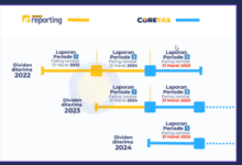 Apakah Lapor Realisasi Investasi Dividen 0% Tahun 2025 Harus di Coretax?