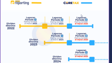Apakah Lapor Realisasi Investasi Dividen 0% Tahun 2025 Harus di Coretax?