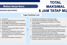 Cara Input Tugas Tambahan Di Dapodik 2026 Agar Jam Mengajarmu Valid 24 Jam!