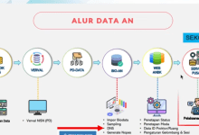 Cara Impor Biodata Peserta Anbk Di Web Bio An Smp | Sebelum / Sesudah Sinkron