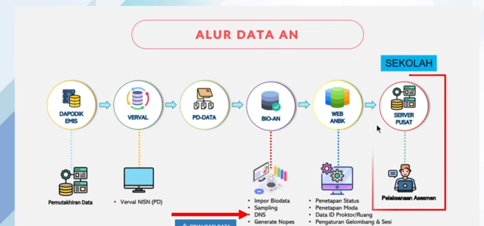 Cara Impor Biodata Peserta Anbk Di Web Bio An Smp | Sebelum / Sesudah Sinkron