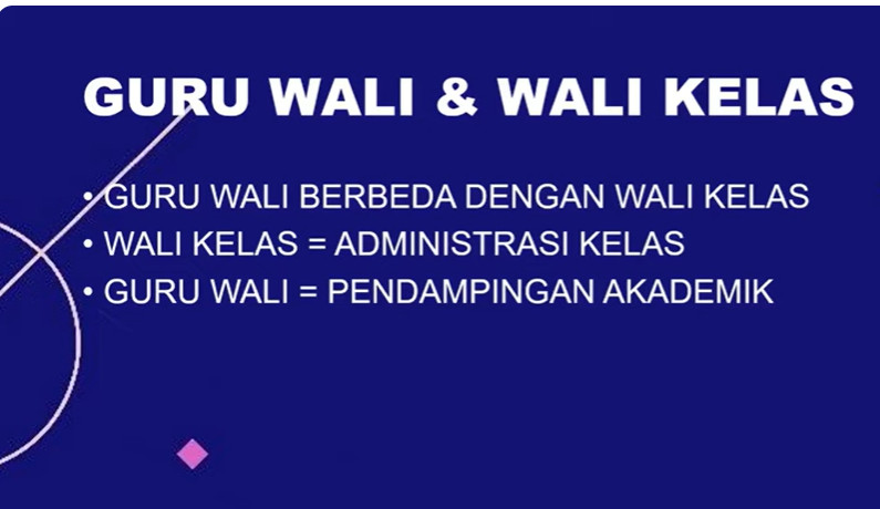 Guru Wali, Penjelasan Dan Cara Input Di Dapodik Kenapa Cuma 1 Jam ?