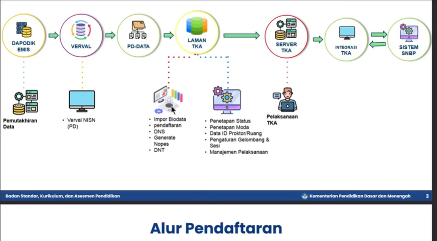 5 Cara Import Peserta TKA Dan Memilih Peserta Tes Kompetensi Akademik