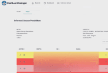 6 Cara Mengatasi Cetak Kartu Login Sulingjar 2025 Tidak Muncul