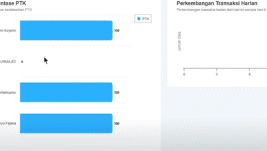 5 Cara Cek Progres Hasil Pengisian Sulingjar, Solusi Masih 0%