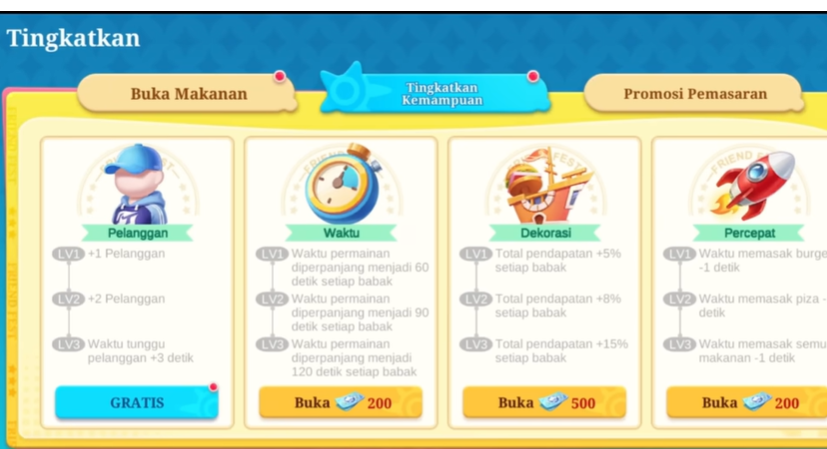 7 Cara Upgrade Yang Benar Di Event Spongebob Sesuai Urutan, Jangan Sampe Salah!