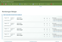 Rombel 0 dan Siswa 0 Tidak Muncul di Info GTK? Ini Cara Mengatasinya dengan Benar