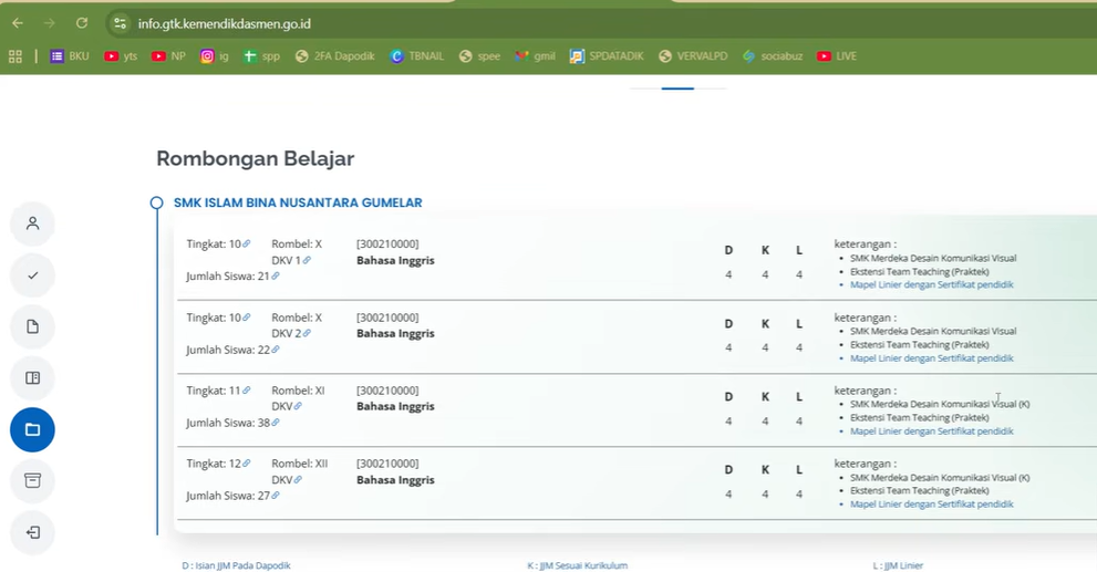 Rombel 0 dan Siswa 0 Tidak Muncul di Info GTK? Ini Cara Mengatasinya dengan Benar