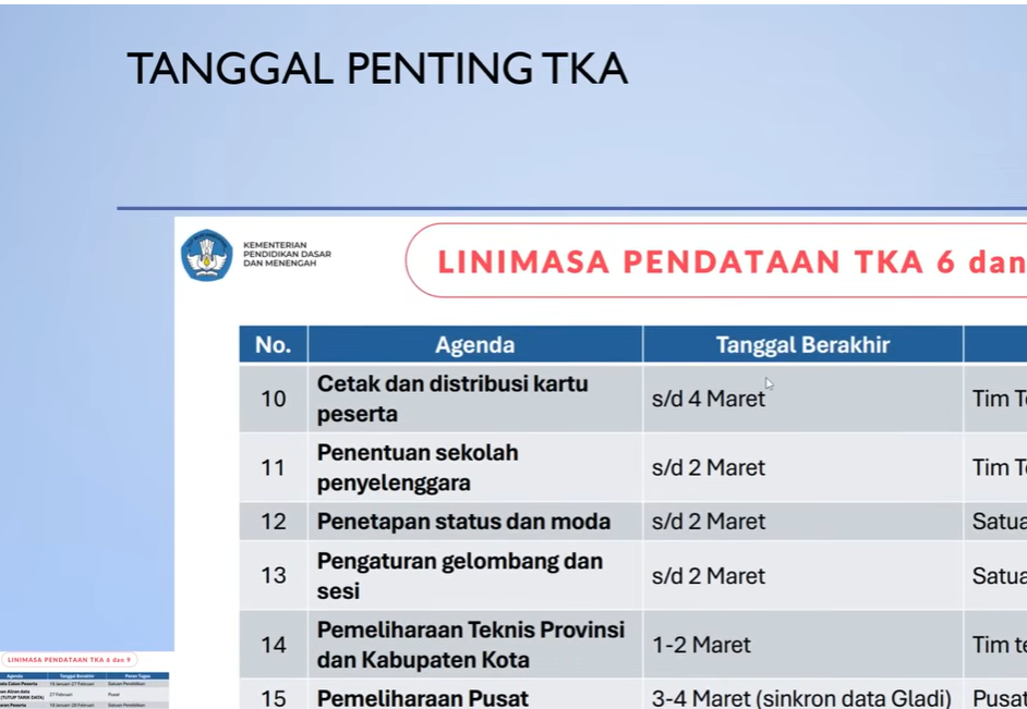 Alur Lengkap TKA 2026 dari Awal hingga Akhir yang Wajib Dipahami Sekolah