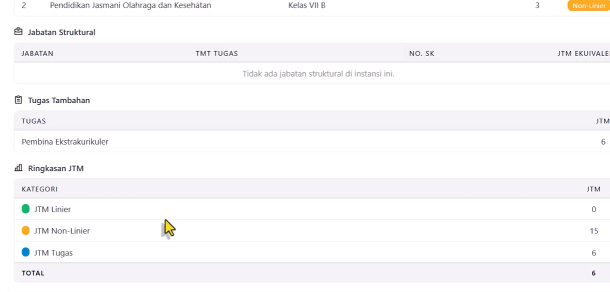 Cara Cek Total Jam dan Beban Kerja PTK Linear atau Tidak Linear di EMIS GTK IMP Tahun 2026