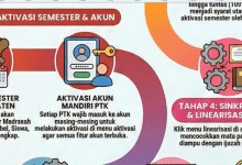 5 Alur Pengerjaan EMIS GTK 2026 untuk Operator Madrasah dari Awal hingga Tahap Pelaporan
