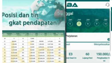 Apakah Aplikasi MBA Investasi Bodong? Fakta Lengkap Skema Ponzi yang Mulai Terbongkar