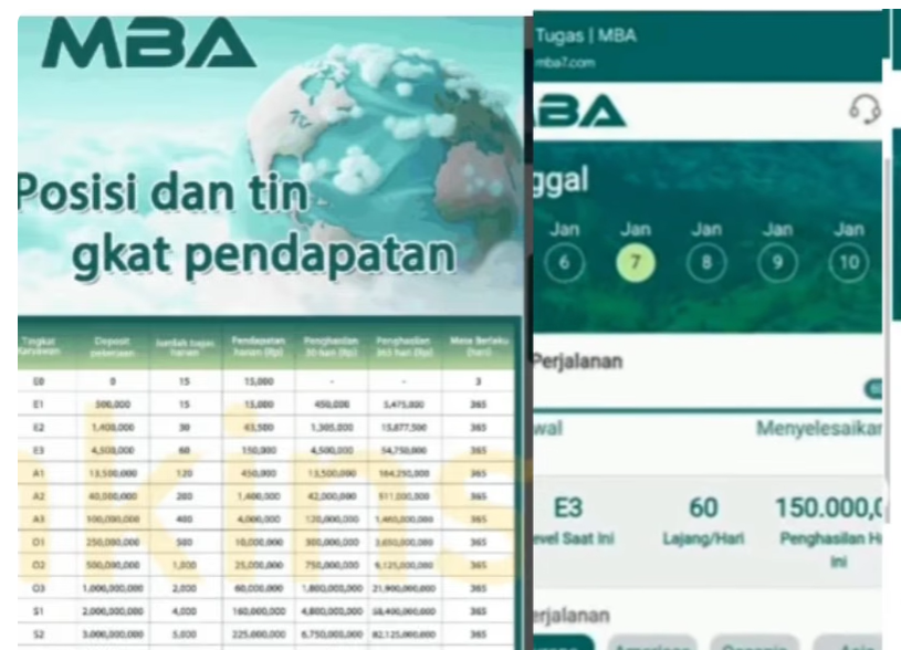 Apakah Aplikasi MBA Investasi Bodong? Fakta Lengkap Skema Ponzi yang Mulai Terbongkar