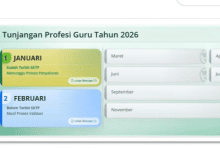 SKTP Terbit dan Tidak Terbit di Info GTK 2026, Ini Penjelasan Lengkap yang Wajib Dipahami Guru