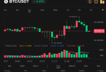 SCX Trading Crypto Disebut Pengganti Opalp, Apakah Aman atau Justru Skema Penipuan?