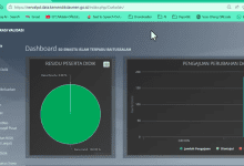 2 Cara Mengatasi Residu NIK Ganda di Verval PD Terbaru, Panduan Lengkap untuk Operator Sekolah